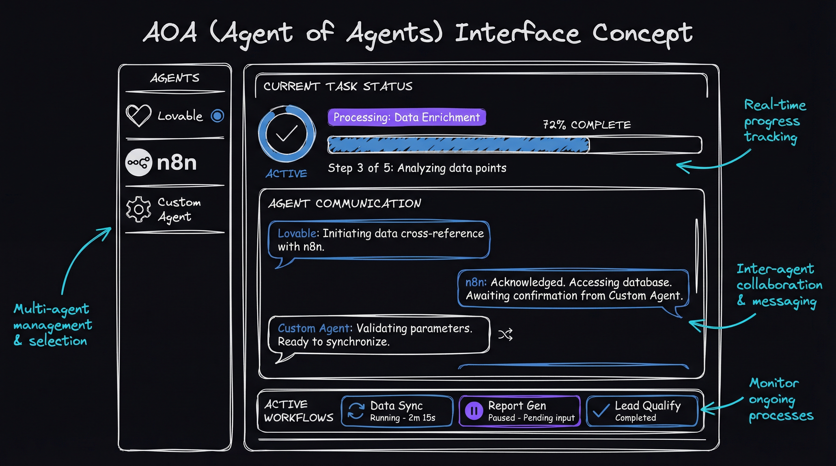AOA Agent Demo Interface