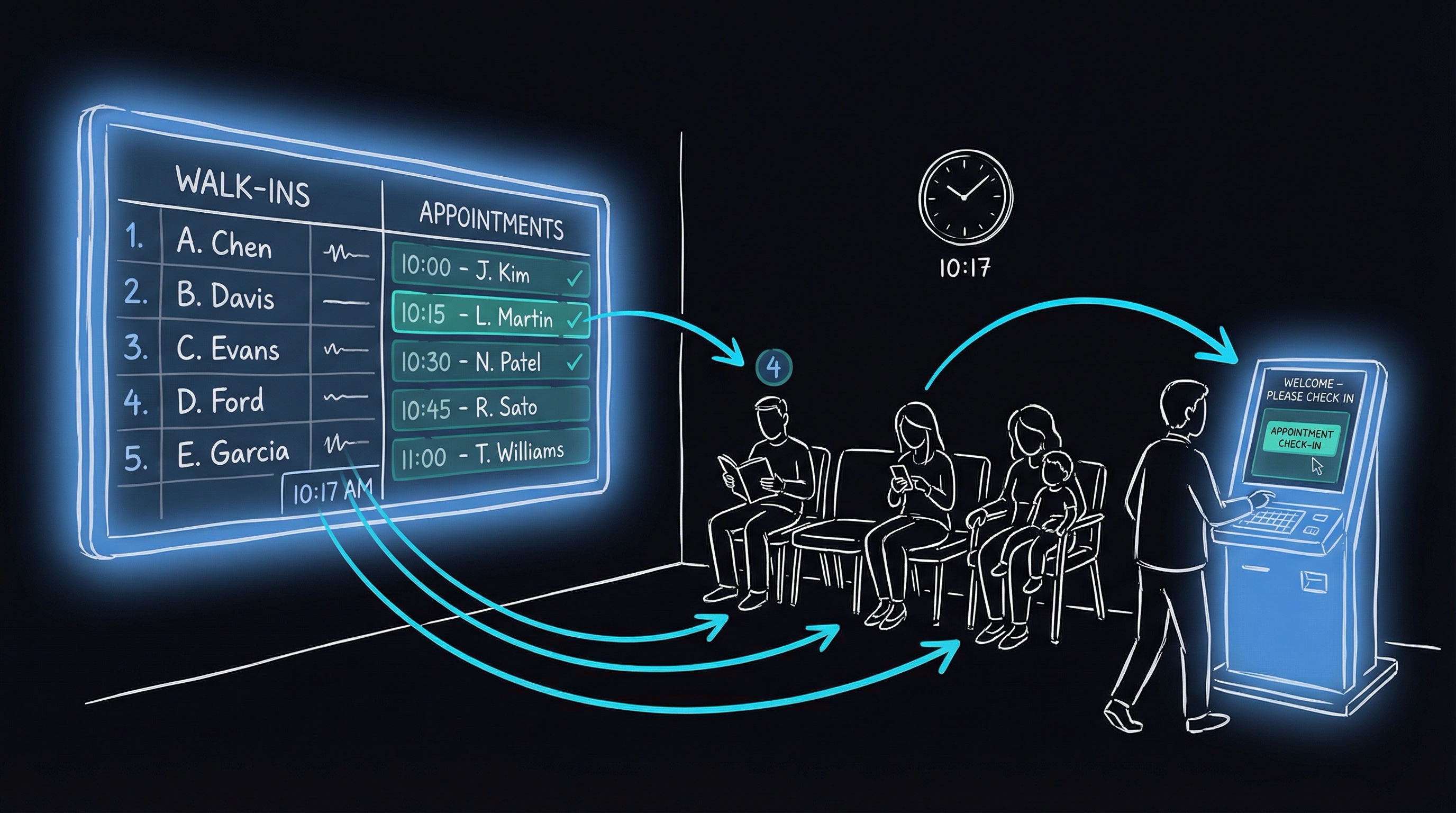 Hybrid Scheduling in Urgent Care