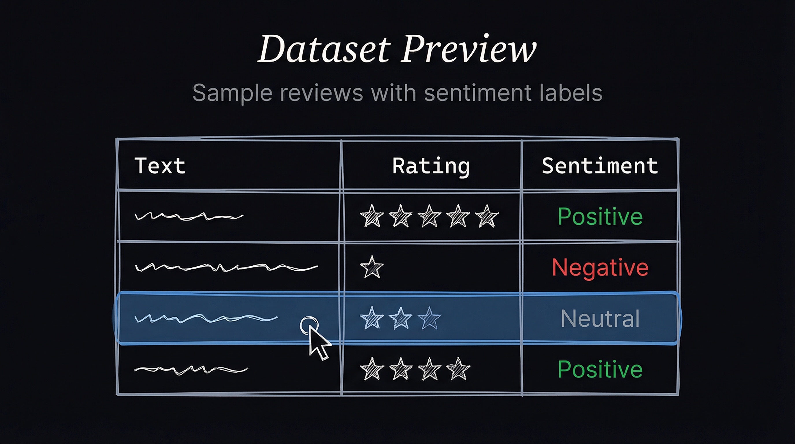 Dataset preview